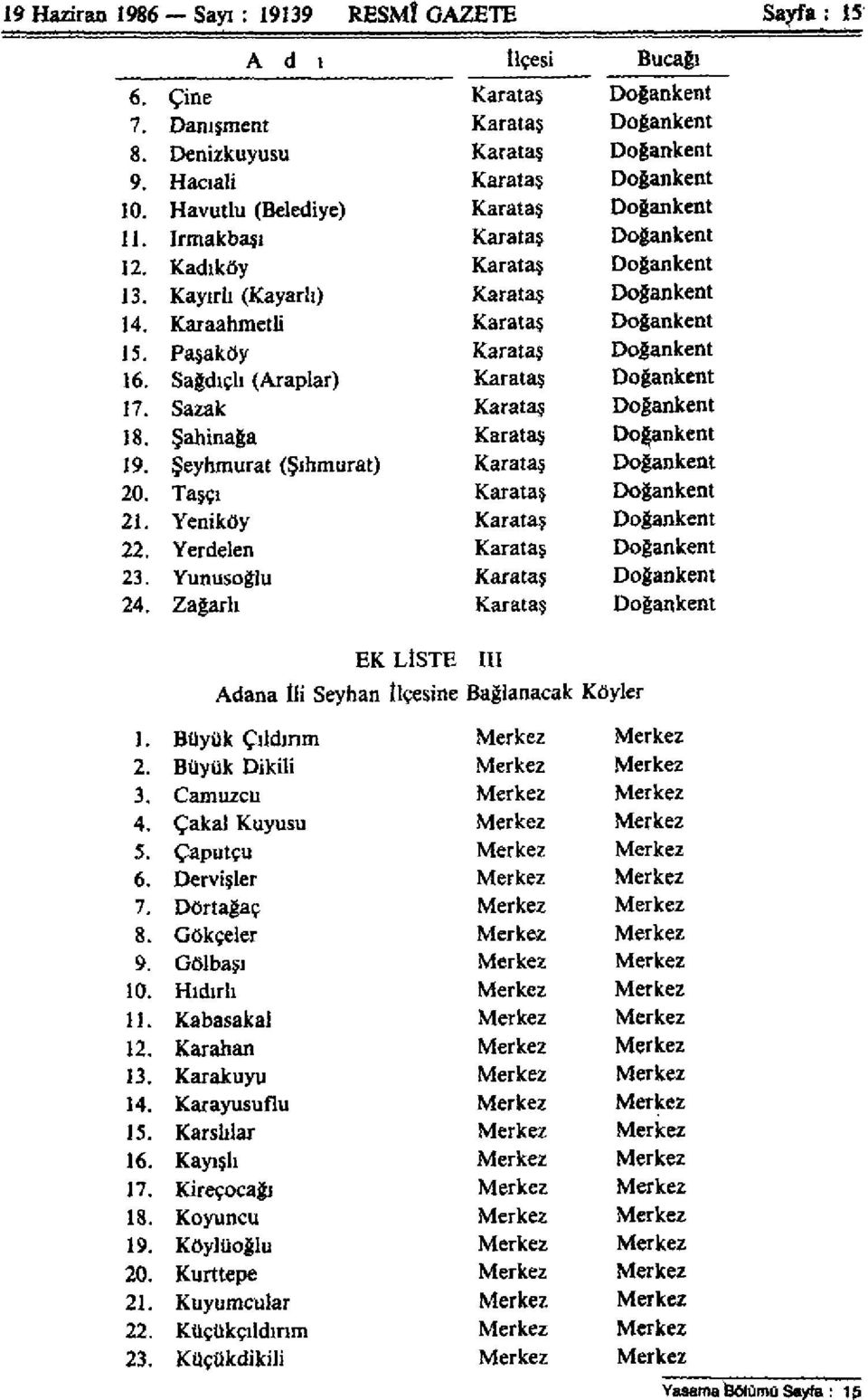 Paşaköy Karatas Doğankent 16. Sağdıçlı (Araplar) Karatas Doğankent 17. Sazak Karatas Doğankent 18. Şahinağa Karatas Doğankent 19. Şeyhmurat (Şıhmurat) Karatas Doğankent 20. Taşçı Karatas Doğankent 21.