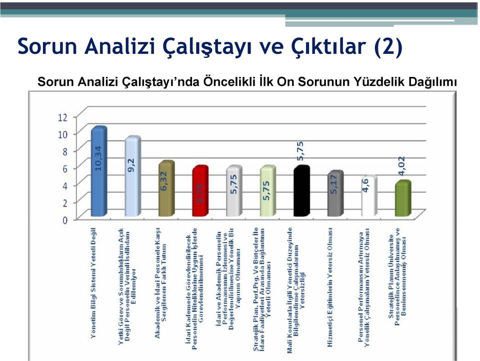 Çalıştayı nda Öncelikli İlk