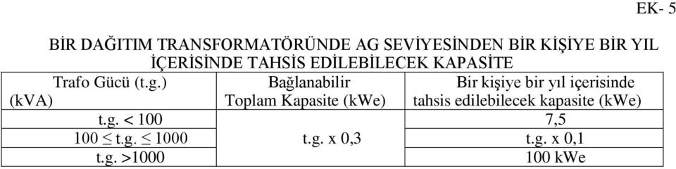 ) (kva) Bağlanabilir Toplam Kapasite (kwe) Bir kiģiye bir yıl içerisinde