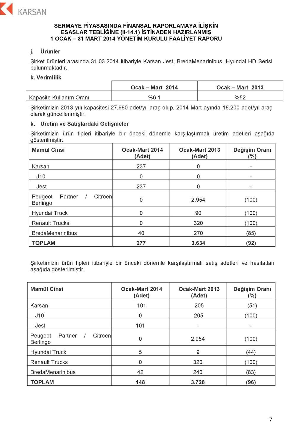 pasitesi 27.980 adet/yıl araç olup, 2014 Mart ayında 18.200 adet/yıl araç olarak güncellenmiştir. k.