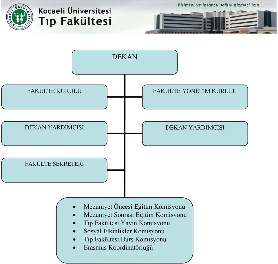 Mezuniyet Sonrası Eğitim Komisyonu Tıp Fakültesi Yayın Komisyonu