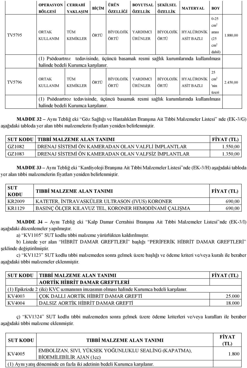 ORTAK KULLANIM KEMİKLER BİYOLOJİK YARDIMCI ÜRÜNLER BİYOLOJİK HYALÜRONİK ASİT BAZLI (1)  BOY 0-25 cm 2 arası (25 cm 2 dahil) 25 cm 2 'nin üzeri 1.880,00 2.