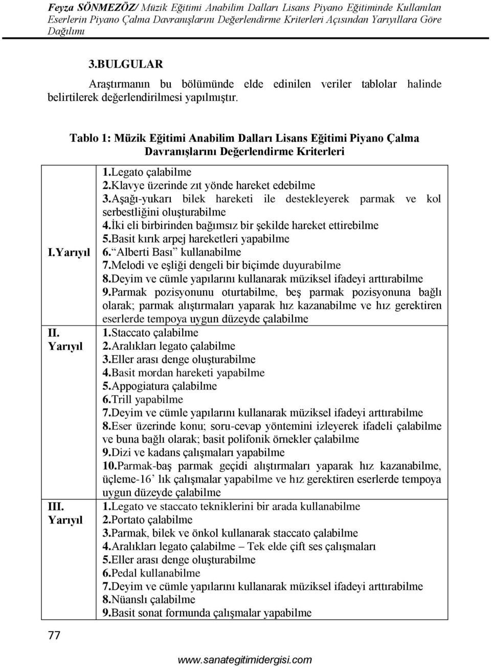 Aşağı-yukarı bilek hareketi ile destekleyerek parmak ve kol serbestliğini oluşturabilme 4.İki eli birbirinden bağımsız bir şekilde hareket ettirebilme 5.Basit kırık arpej hareketleri yapabilme 6.