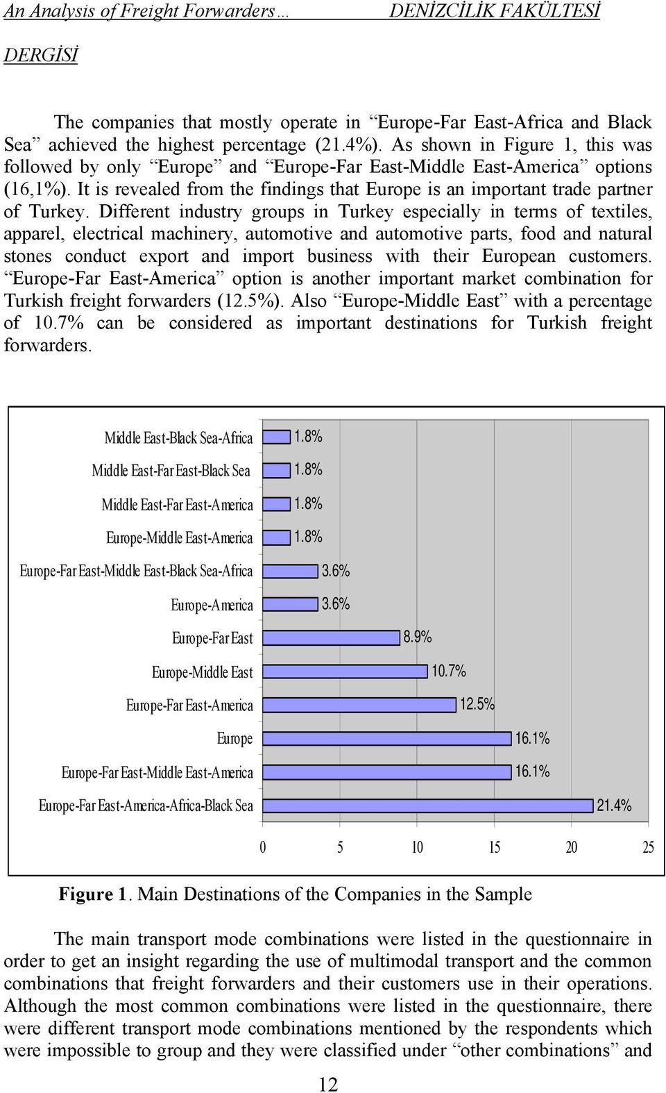 Different industry groups in Turkey especially in terms of textiles, apparel, electrical machinery, automotive and automotive parts, food and natural stones conduct export and import business with