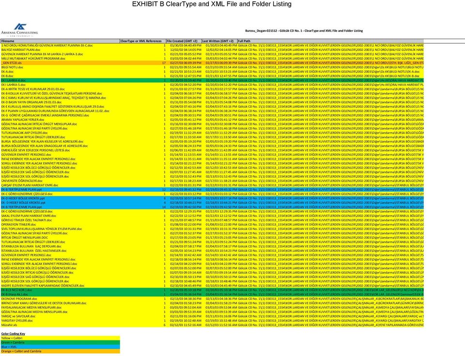 doc 1 01/30/03 04:40:49 PM 01/30/03 04:40:49 PM Gölcük CD No. 1\(1) 030313_1554\KOR.LARDAN VE DİĞER KUVVETLERDEN GELENLER\2002 2003\1 NCİ ORDU\BALYOZ GÜVENLİK HARE BALYOZ HAREKAT PLANI.