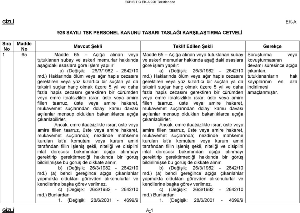 subay Soruşturma tutuklanan subay ve askerî memurlar hakkında aşağıdaki esaslara göre işlem yapılır: ve askerî memurlar hakkında aşağıdaki esaslara göre işlem yapılır: a) (Değişik: 26/3/1982-2642/10