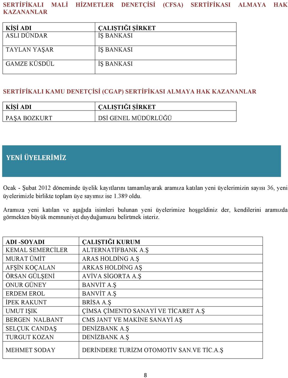 katılan yeni üyelerimizin sayısı 36, yeni üyelerimizle birlikte toplam üye sayımız ise 1.389 oldu.