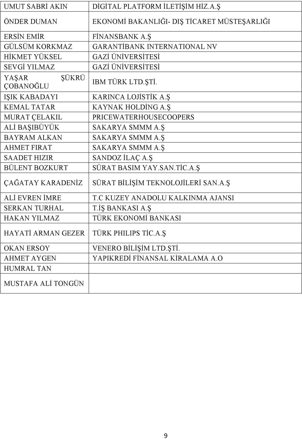 Ş GARANTİBANK INTERNATIONAL NV GAZİ ÜNİVERSİTESİ GAZİ ÜNİVERSİTESİ IBM TÜRK LTD.ŞTİ. KARINCA LOJİSTİK A.Ş KAYNAK HOLDİNG A.Ş PRICEWATERHOUSECOOPERS SAKARYA SMMM A.Ş SAKARYA SMMM A.Ş SAKARYA SMMM A.Ş SANDOZ İLAÇ A.