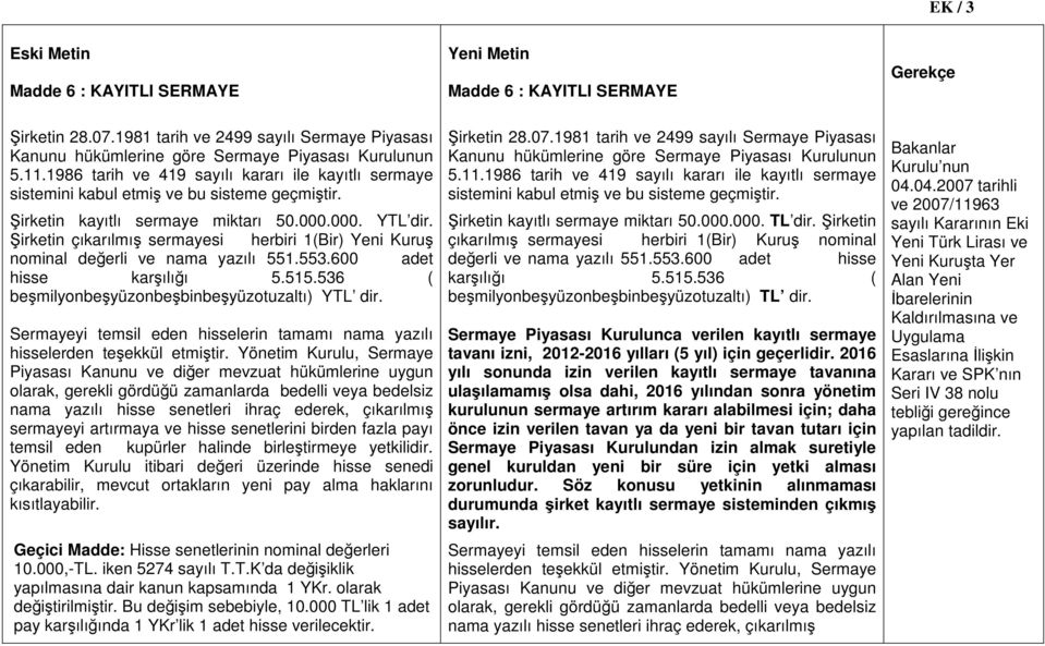 Şirketin çıkarılmış sermayesi herbiri 1(Bir) Yeni Kuruş nominal değerli ve nama yazılı 551.553.600 adet hisse karşılığı 5.515.536 ( beşmilyonbeşyüzonbeşbinbeşyüzotuzaltı) YTL dir.