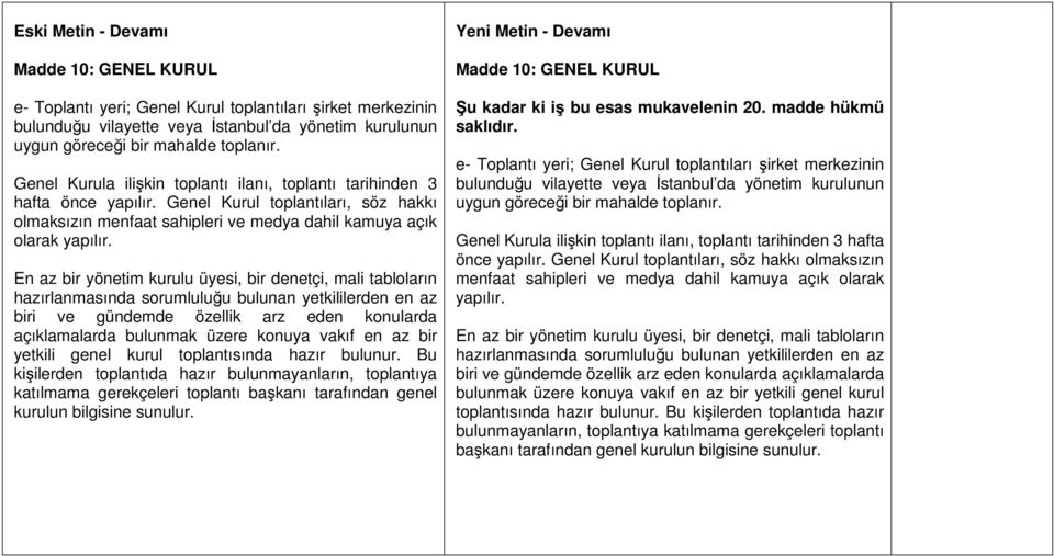 En az bir yönetim kurulu üyesi, bir denetçi, mali tabloların hazırlanmasında sorumluluğu bulunan yetkililerden en az biri ve gündemde özellik arz eden konularda açıklamalarda bulunmak üzere konuya