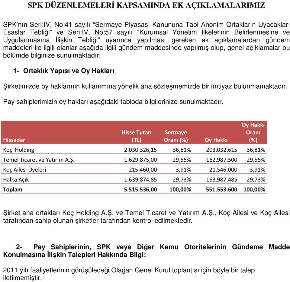 açıklamalar bu bölümde bilginize sunulmaktadır: 1- Ortaklık Yapısı ve Oy Hakları Şirketimizde oy haklarının kullanımına yönelik ana sözleşmemizde bir imtiyaz bulunmamaktadır.