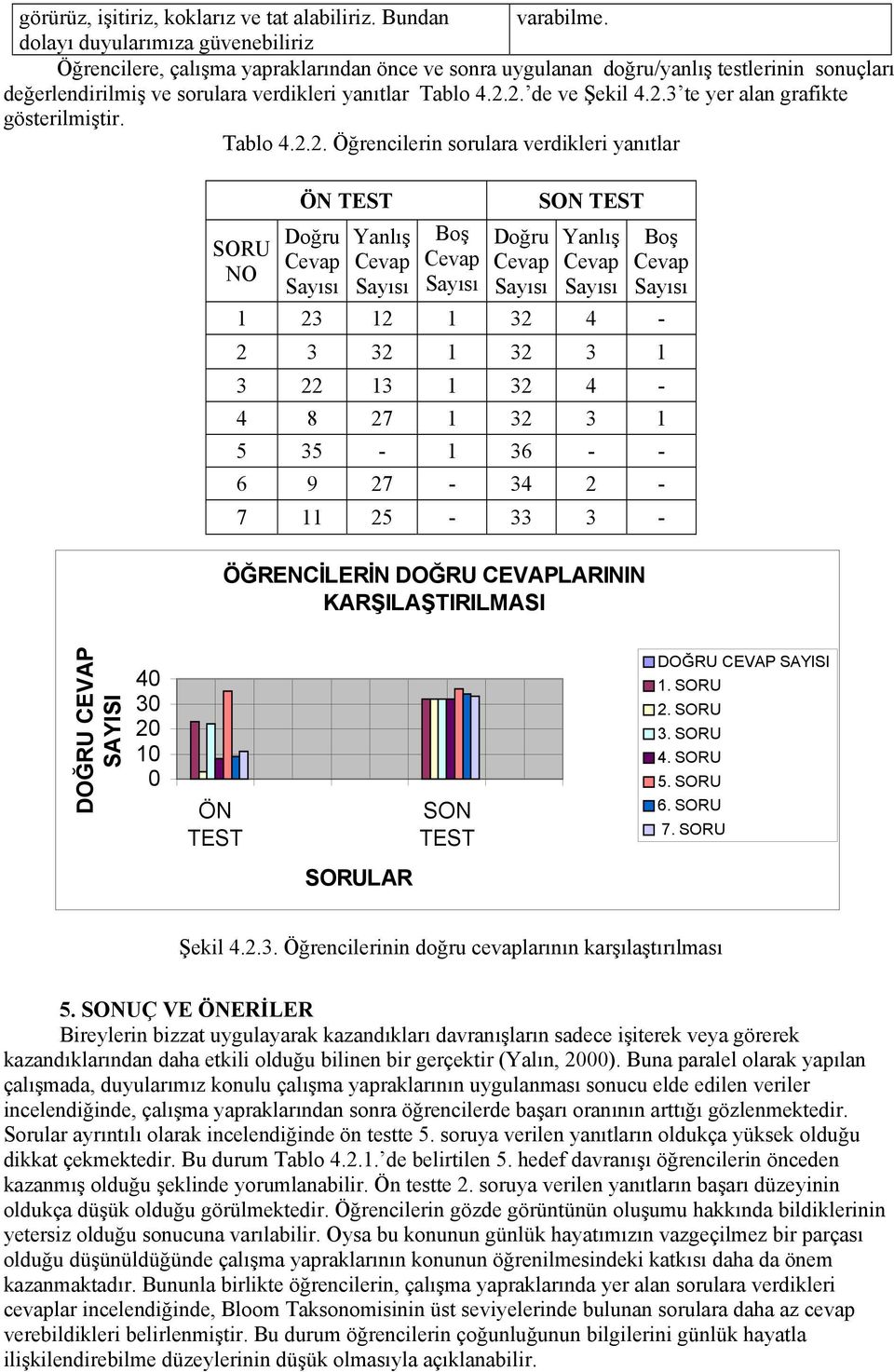 2. de ve Şekil 4.2.3 te yer alan grafikte gösterilmiştir. Tablo 4.2.2. Öğrencilerin sorulara verdikleri yanıtlar SORU NO ÖN TEST Doğru Yanlış Boş Doğru SON TEST Yanlış Boş 1 23 12 1 32 4-2 3 32 1 32