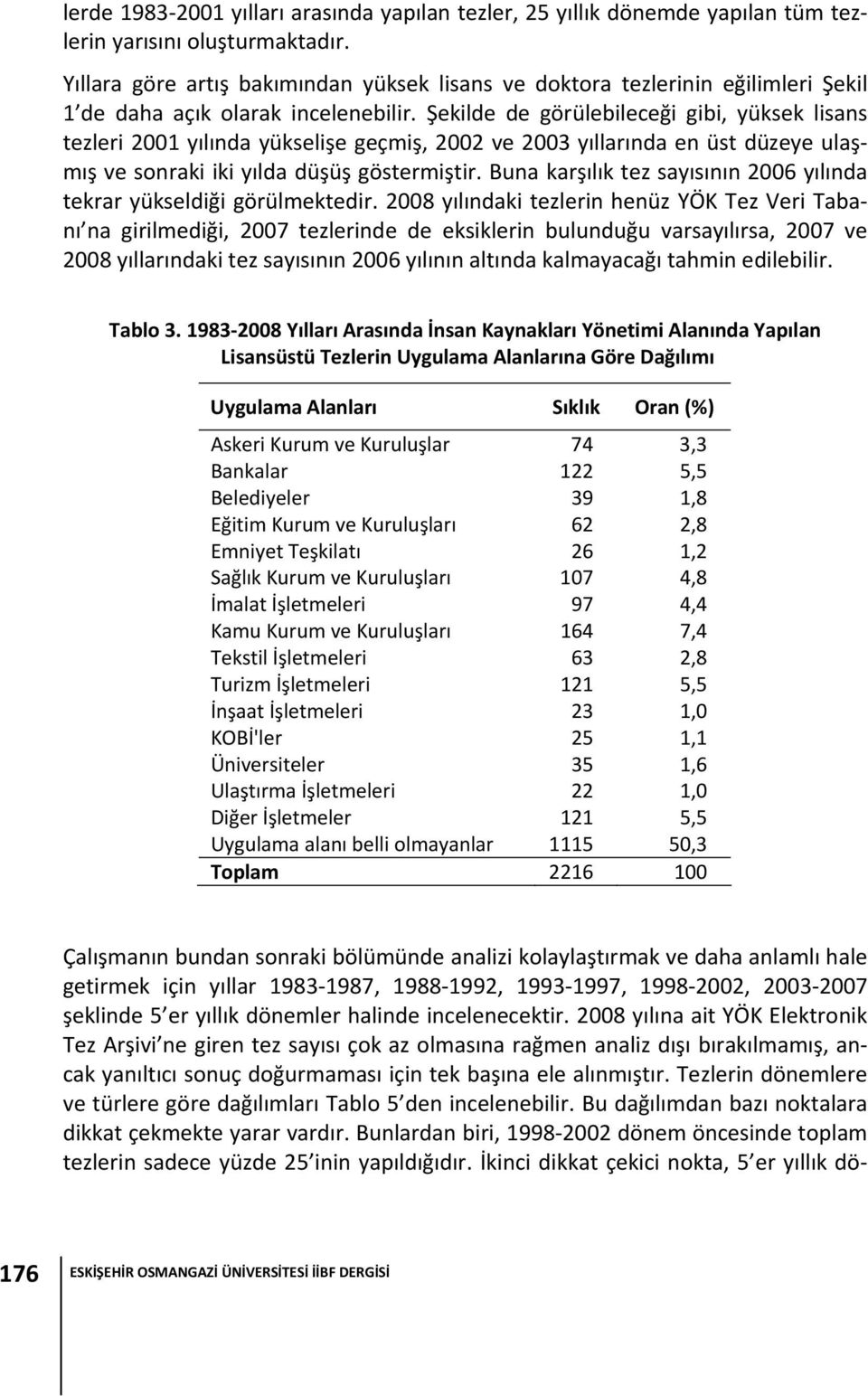 Şekilde de görülebileceği gibi, yüksek lisans tezleri 2001 yılında yükselişe geçmiş, 2002 ve 2003 yıllarında en üst düzeye ulaşmış ve sonraki iki yılda düşüş göstermiştir.