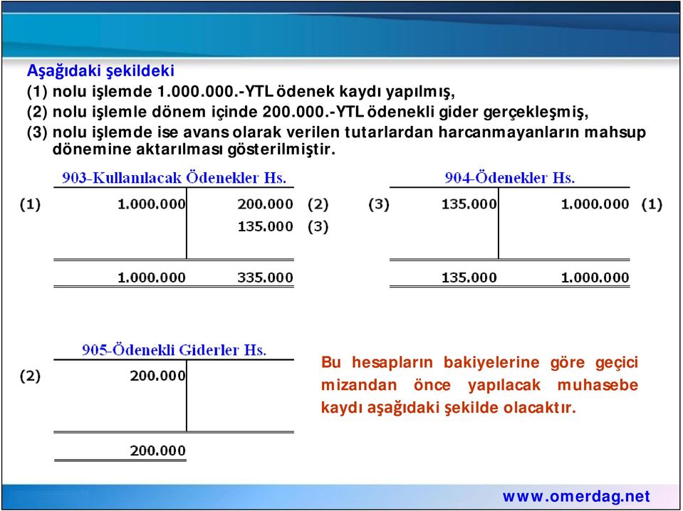 gerçekle mi, (3) nolu i lemde ise avans olarak verilen tutarlardan harcanmayanlar n