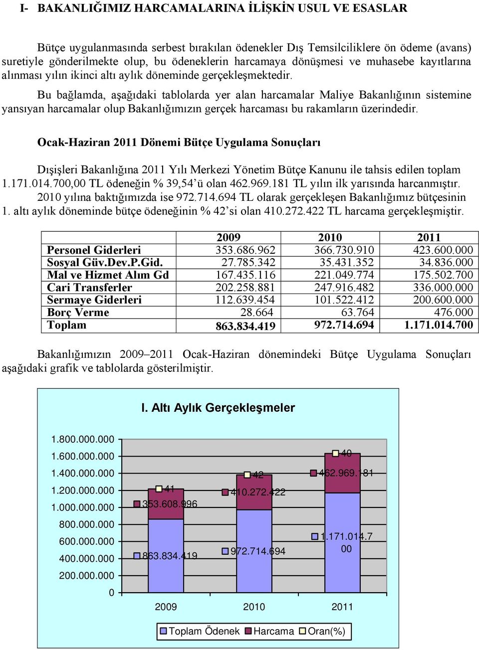 Bu bağlamda, aşağıdaki tablolarda yer alan harcamalar Maliye Bakanlığının sistemine yansıyan harcamalar olup Bakanlığımızın gerçek harcaması bu rakamların üzerindedir.