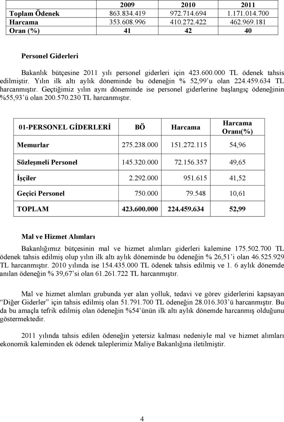 459.634 TL harcanmıştır. Geçtiğimiz yılın aynı döneminde ise personel giderlerine başlangıç ödeneğinin %55,93 ü olan 200.570.230 TL harcanmıştır.