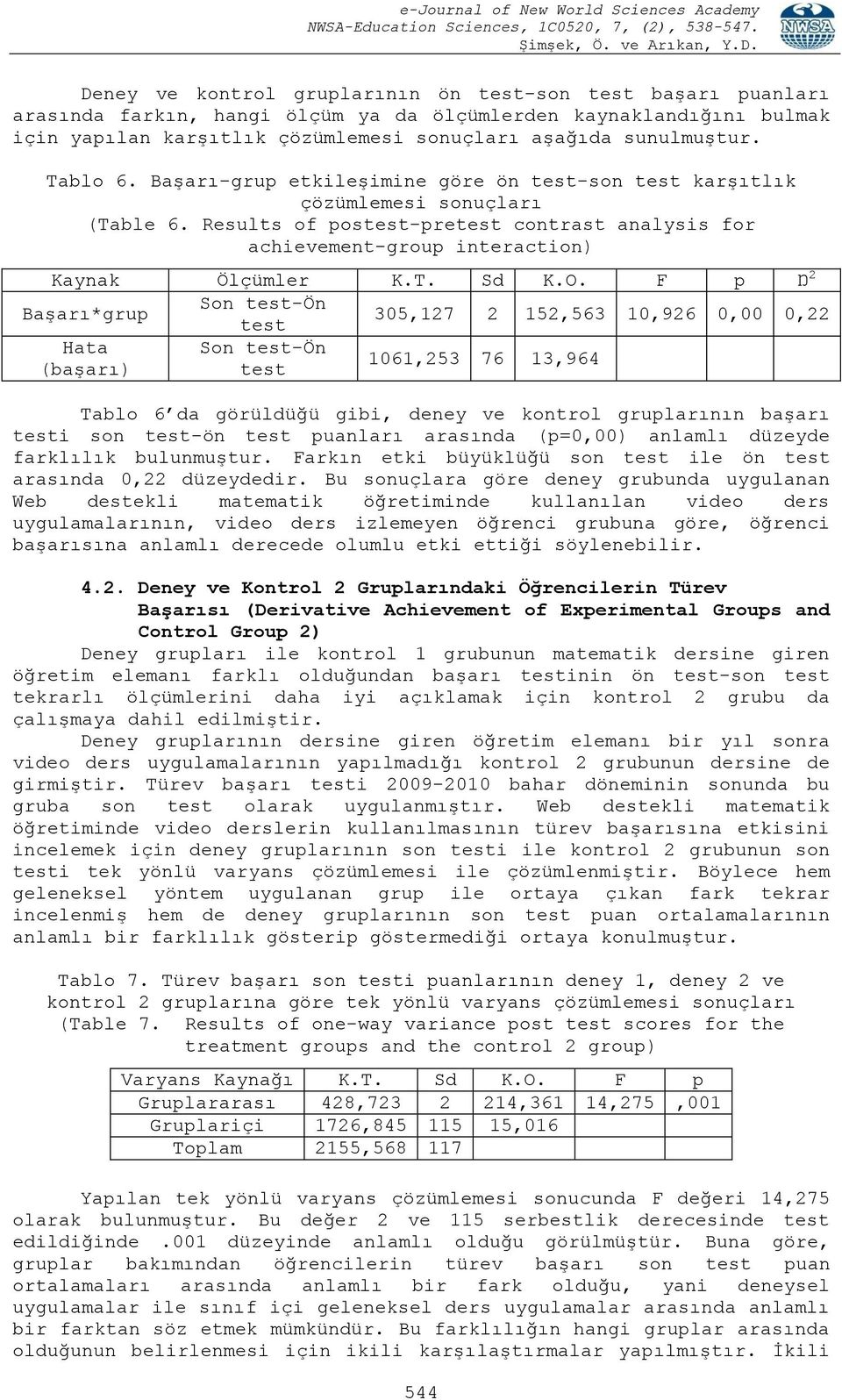 O. F p Ŋ 2 Son test-ön Başarı*grup 305,127 2 152,563 10,926 0,00 0,22 test Hata Son test-ön 1061,253 76 13,964 (başarı) test Tablo 6 da görüldüğü gibi, deney ve kontrol gruplarının başarı testi son