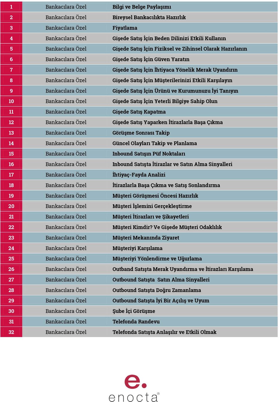 Bankacılara Özel Gişede Satış İçin Müşterilerinizi Etkili Karşılayın 9 Bankacılara Özel Gişede Satış İçin Ürünü ve Kurumunuzu İyi Tanıyın 10 Bankacılara Özel Gişede Satış İçin Yeterli Bilgiye Sahip