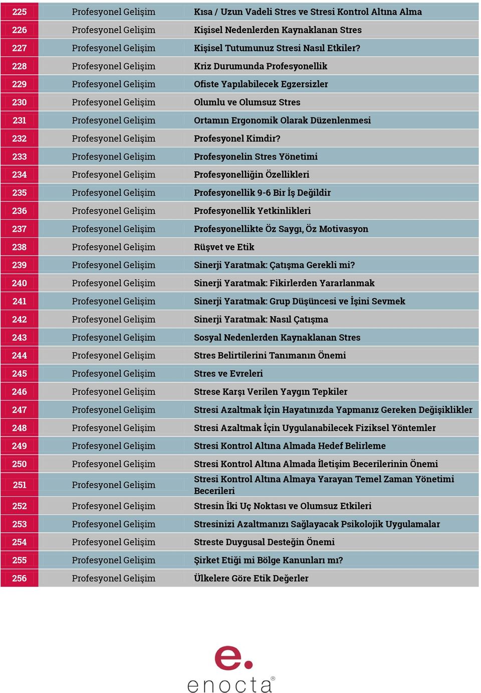 228 Profesyonel Gelişim Kriz Durumunda Profesyonellik 229 Profesyonel Gelişim Ofiste Yapılabilecek Egzersizler 230 Profesyonel Gelişim Olumlu ve Olumsuz Stres 231 Profesyonel Gelişim Ortamın