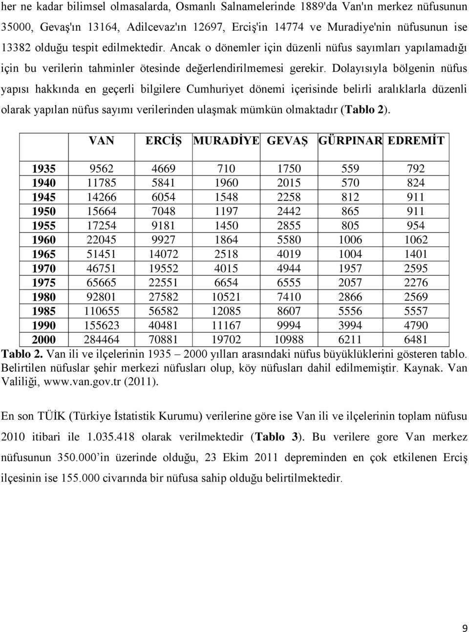 Dolayısıyla bölgenin nüfus yapısı hakkında en geçerli bilgilere Cumhuriyet dönemi içerisinde belirli aralıklarla düzenli olarak yapılan nüfus sayımı verilerinden ulaģmak mümkün olmaktadır (Tablo 2).