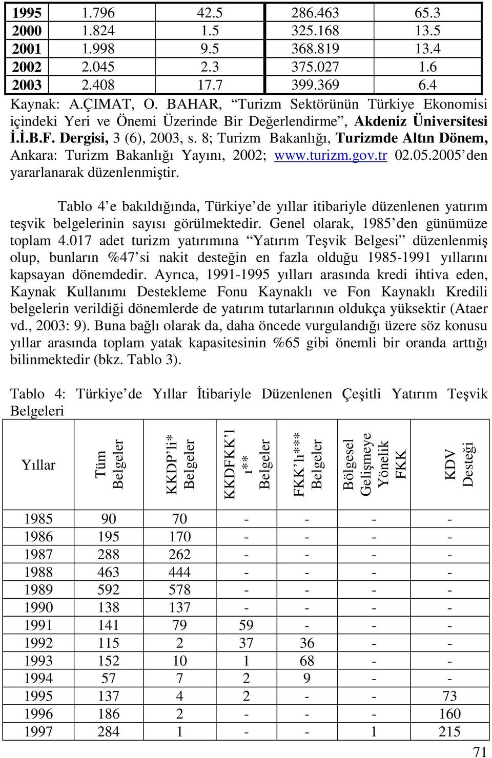 8; Turizm Bakanlığı, Turizmde Altın Dönem, Ankara: Turizm Bakanlığı Yayını, 2002; www.turizm.gov.tr 02.05.2005 den yararlanarak düzenlenmiştir.