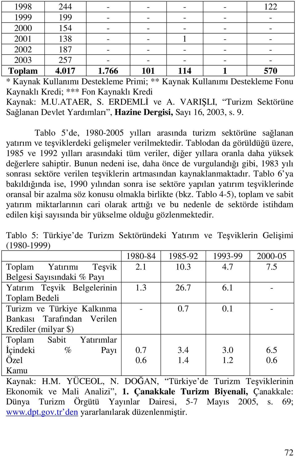 VARIŞLI, Turizm Sektörüne Sağlanan Devlet Yardımları, Hazine Dergisi, Sayı 16, 2003, s. 9.