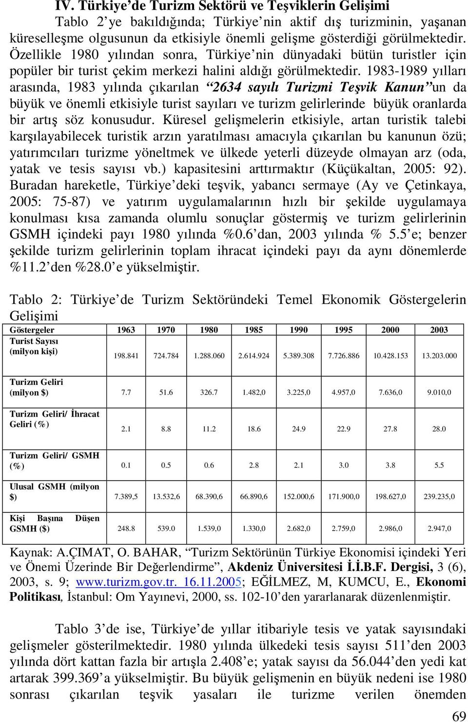 1983-1989 yılları arasında, 1983 yılında çıkarılan 2634 sayılı Turizmi Teşvik Kanun un da büyük ve önemli etkisiyle turist sayıları ve turizm gelirlerinde büyük oranlarda bir artış söz konusudur.