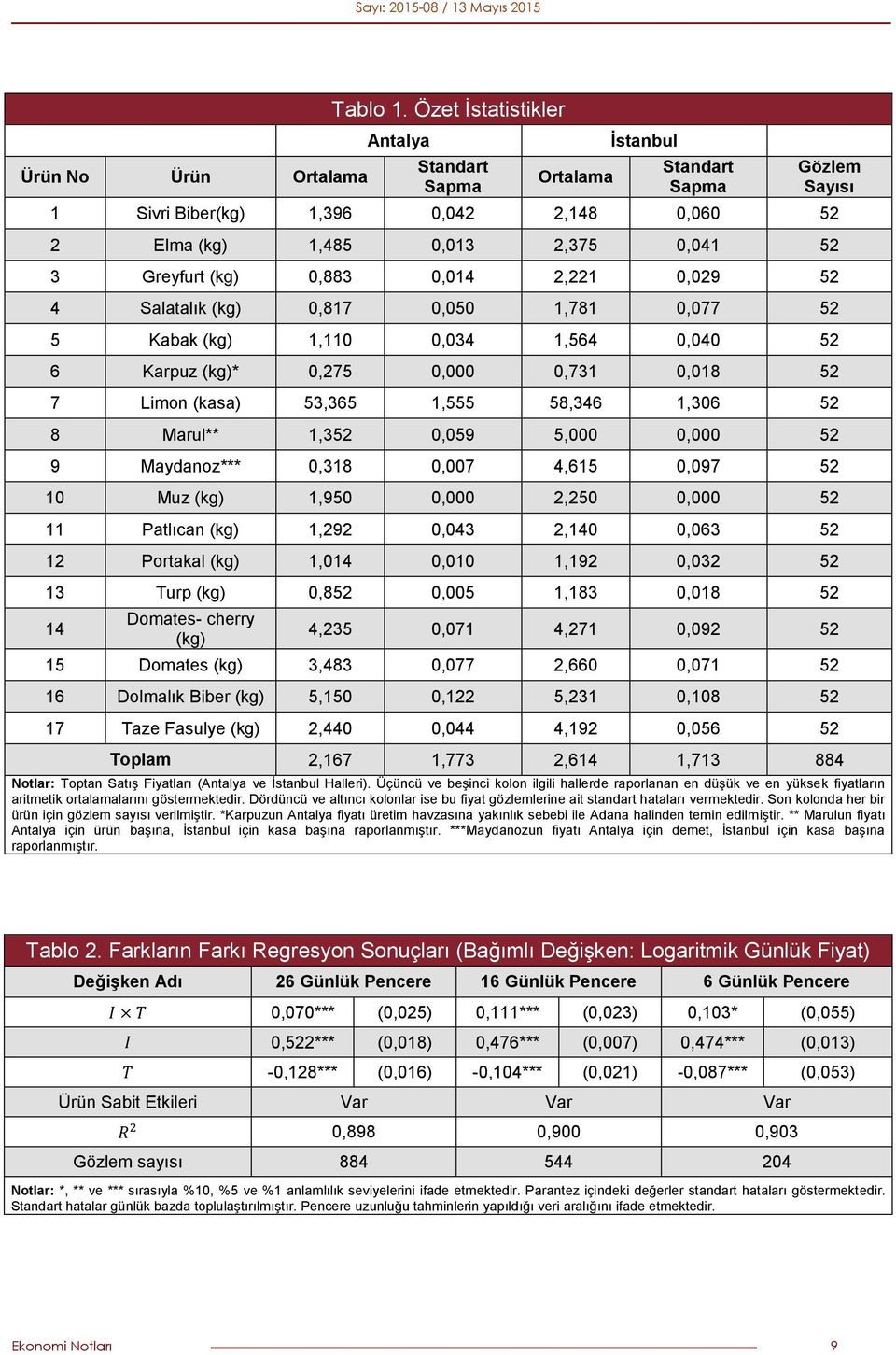 0,014 2,221 0,029 52 4 Salatalık (kg) 0,817 0,050 1,781 0,077 52 5 Kabak (kg) 1,110 0,034 1,564 0,040 52 6 Karpuz (kg)* 0,275 0,000 0,731 0,018 52 7 Limon (kasa) 53,365 1,555 58,346 1,306 52 8