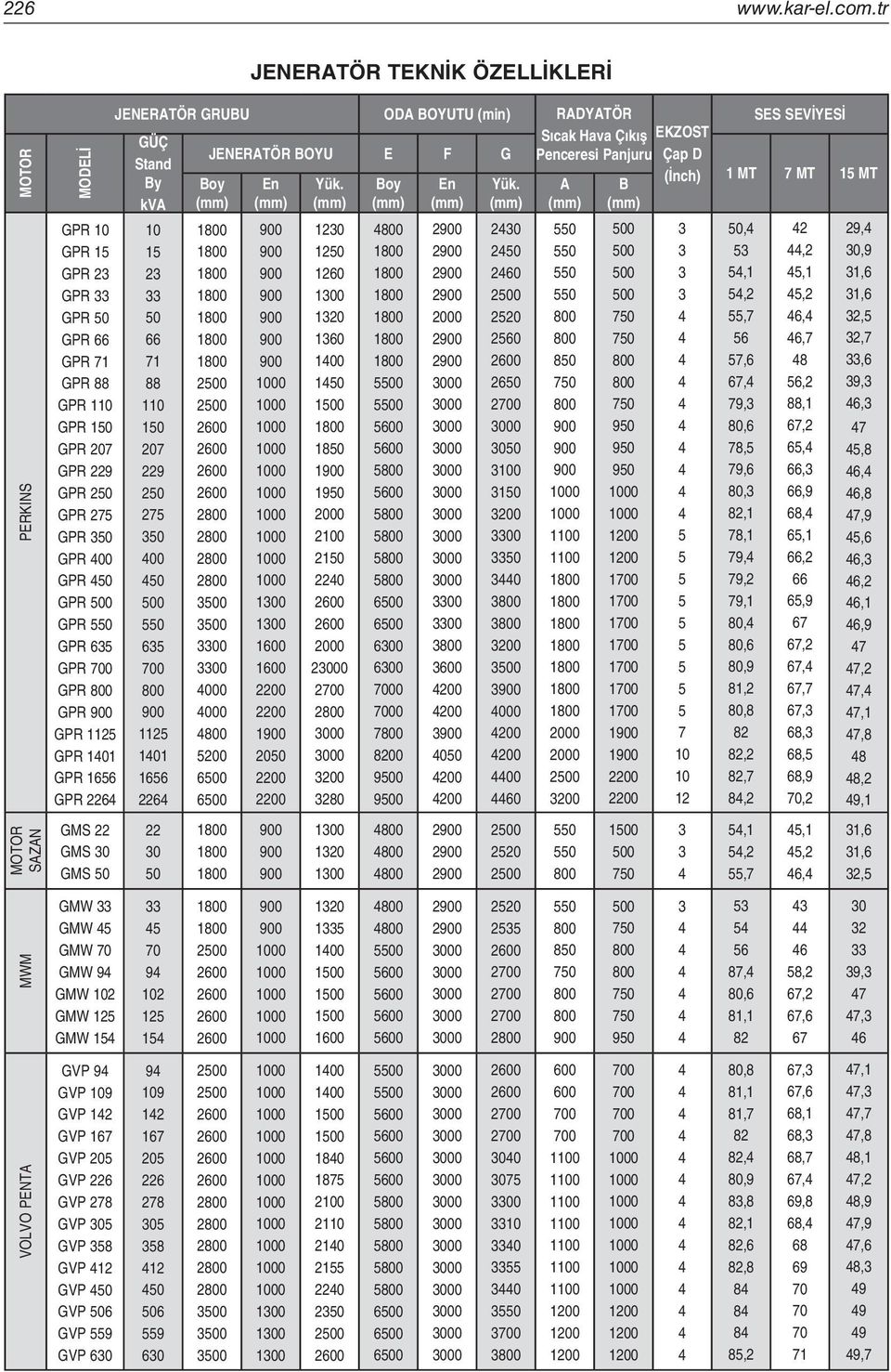 MT 7 MT 15 MT Boy (mm) En (mm) Yük. (mm) Boy (mm) En (mm) Yük.