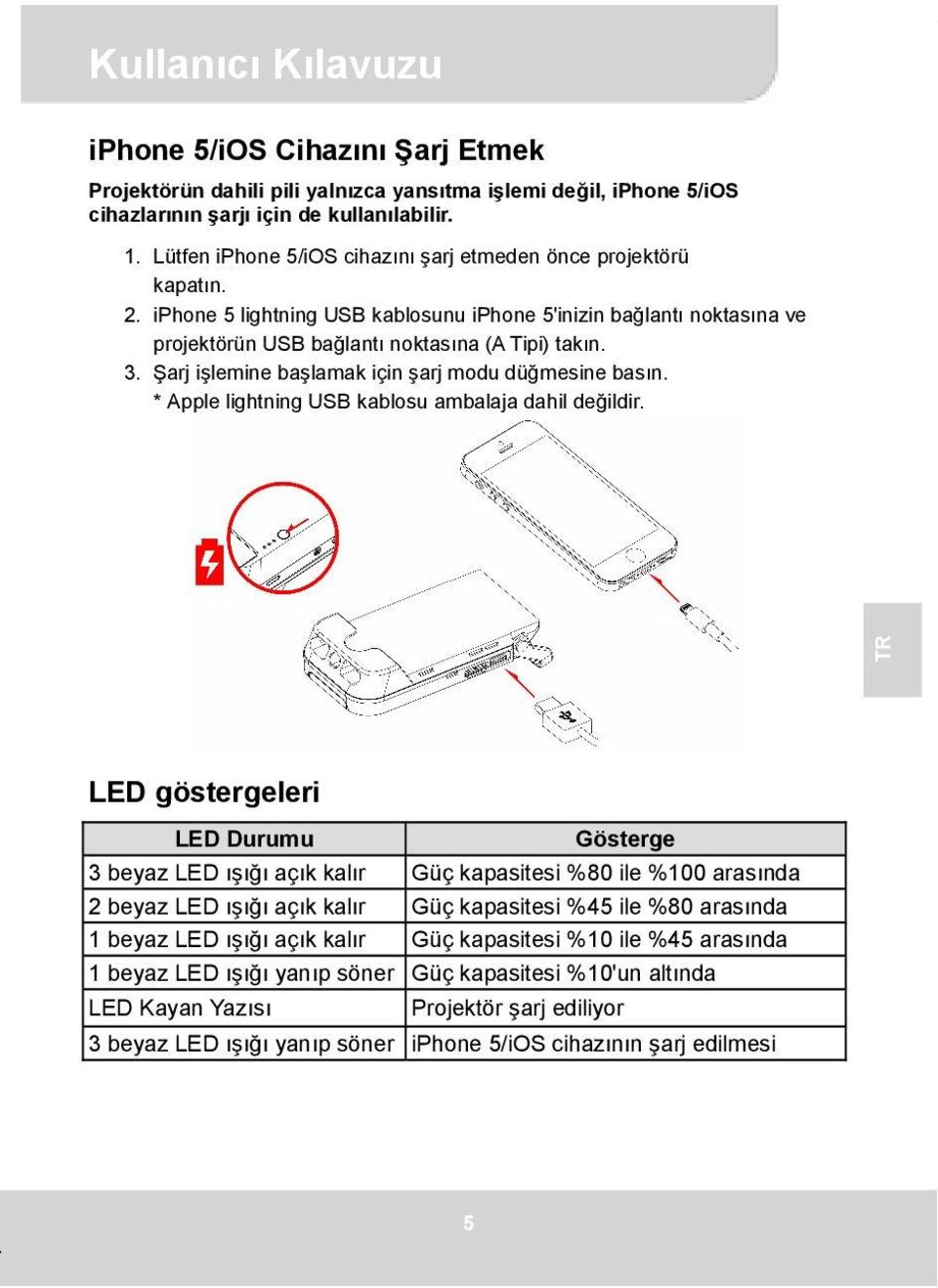 Şarj işlemine başlamak için şarj modu düğmesine basın. * Apple lightning USB kablosu ambalaja dahil değildir.