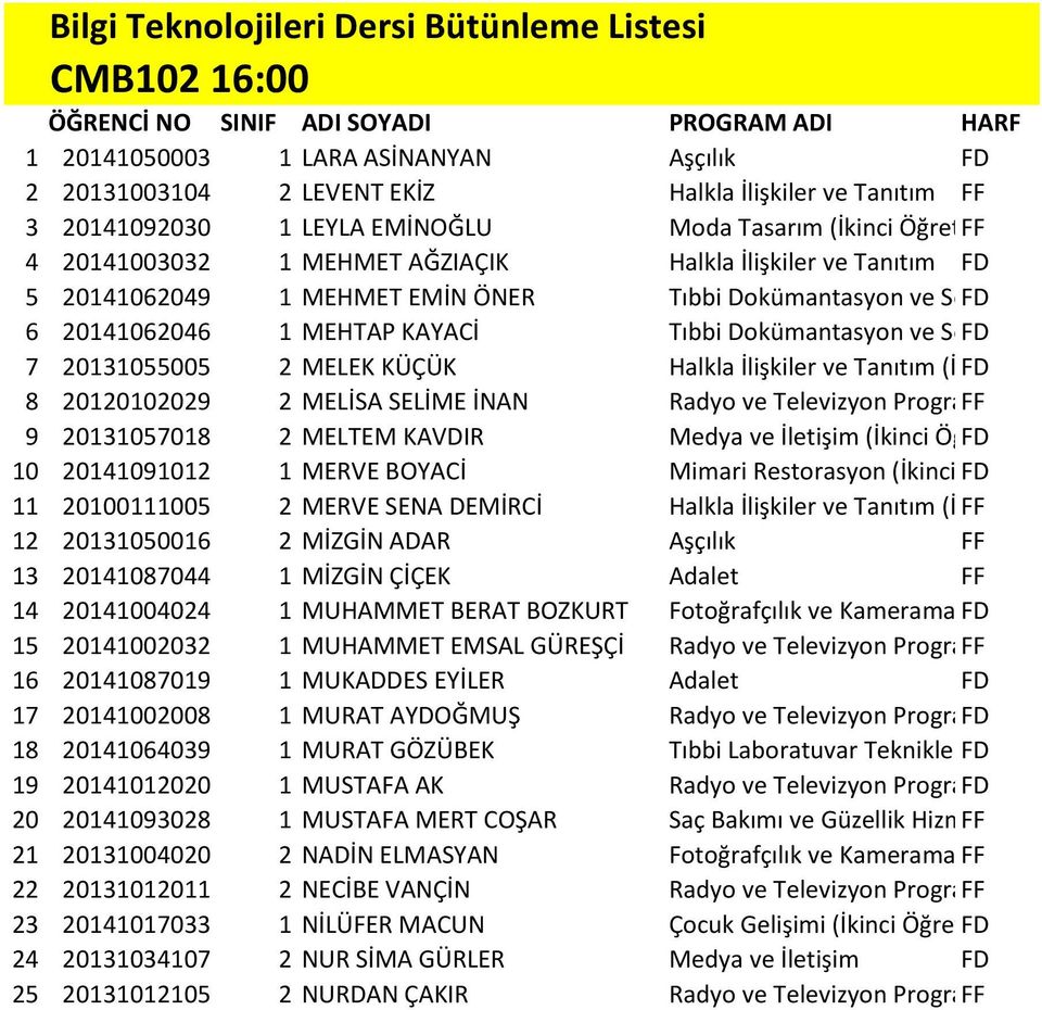 2 MELEK KÜÇÜK Halkla İlişkiler ve Tanıtım (İkinci FD Öğretim) 8 20120102029 2 MELİSA SELİME İNAN Radyo ve Televizyon Programcılığı FF 9 20131057018 2 MELTEM KAVDIR Medya ve İletişim (İkinci Öğretim)