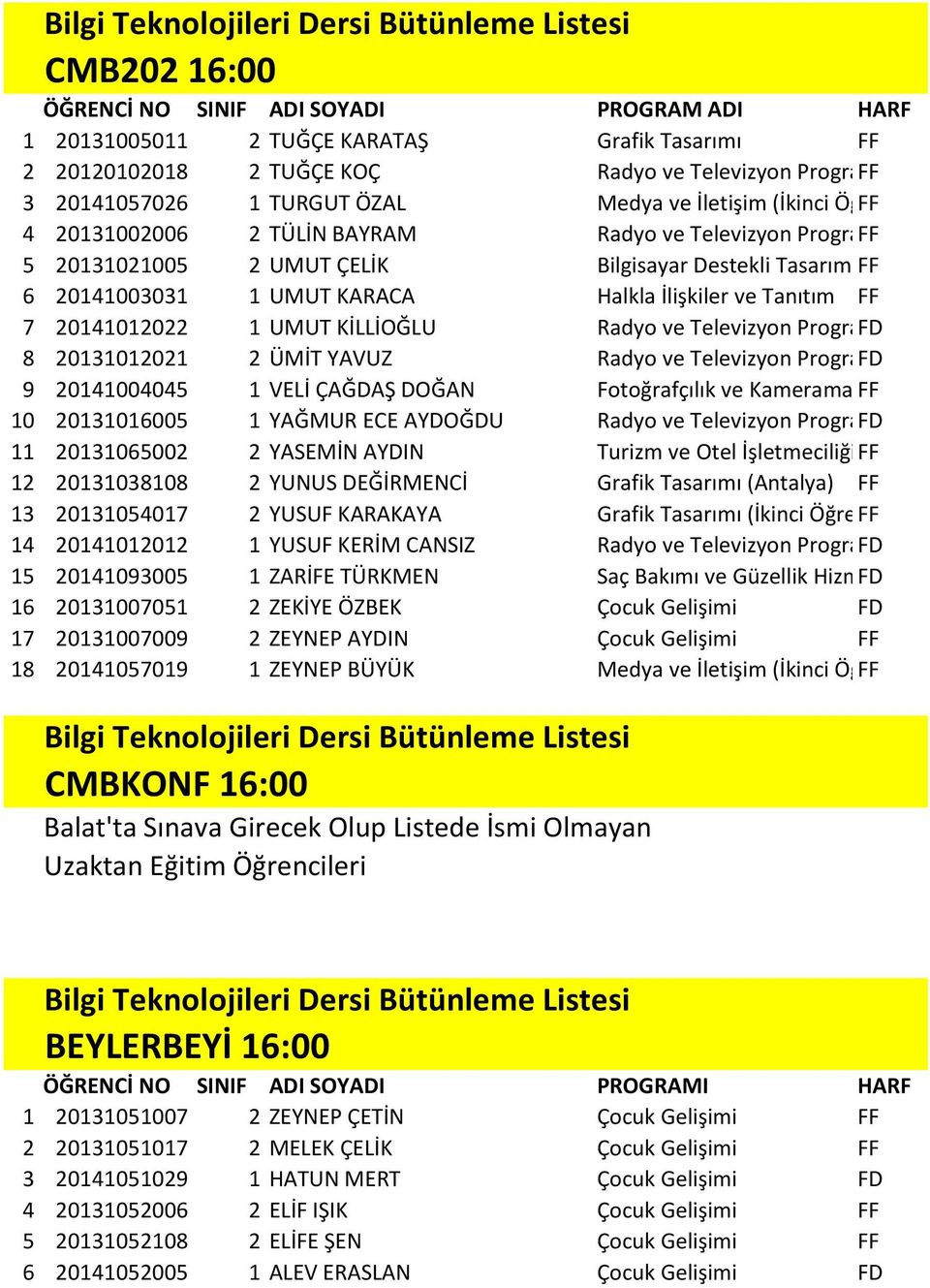 20141012022 1 UMUT KİLLİOĞLU Radyo ve Televizyon Programcılığı FD (İkinci Öğretim ) 8 20131012021 2 ÜMİT YAVUZ Radyo ve Televizyon Programcılığı FD (İkinci Öğretim ) 9 20141004045 1 VELİ ÇAĞDAŞ DOĞAN