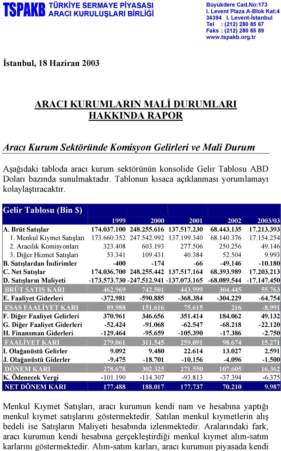 ABD Doları bazında sunulmaktadır. Tablonun kısaca açıklanması yorumlamayı kolaylaştıracaktır. Gelir Tablosu (Bin $) 1999 2000 2001 2002 2003/03 A. Brüt Satışlar 174.037.100 248.255.616 137.517.230 68.