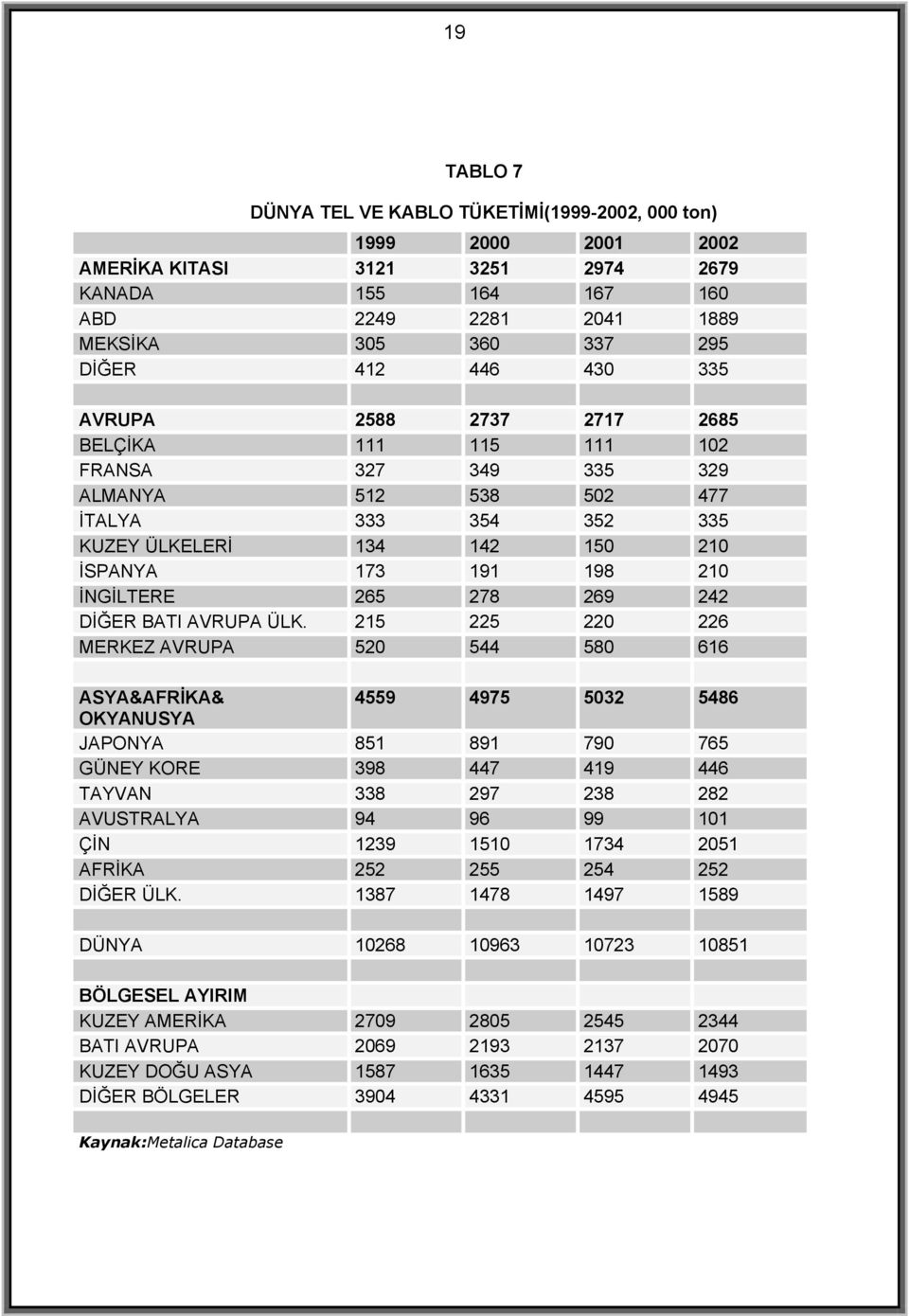 278 269 242 DİĞER BATI AVRUPA ÜLK.