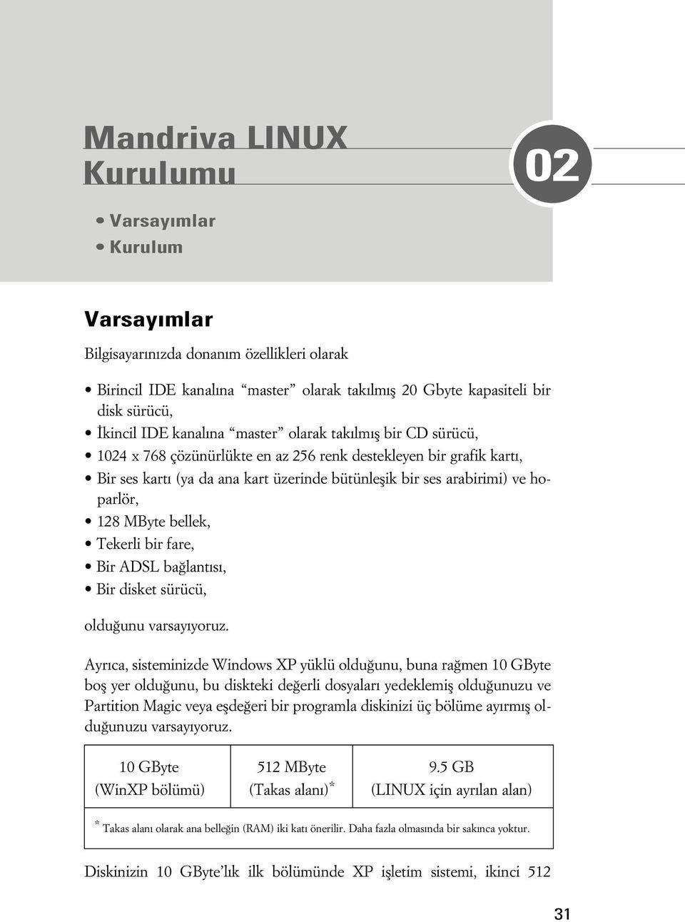 128 MByte bellek, Tekerli bir fare, Bir ADSL ba lant s, Bir disket sürücü, oldu unu varsay yoruz.