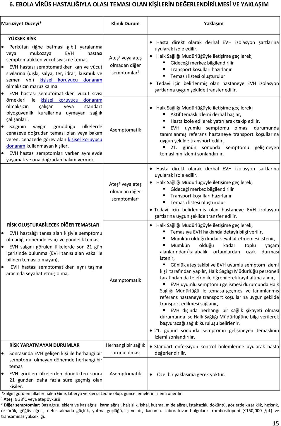 EVH hastası semptomatikken vücut sıvısı örnekleri ile kişisel koruyucu donanım olmaksızın çalışan veya standart biyogüvenlik kurallarına uymayan sağlık çalışanları.
