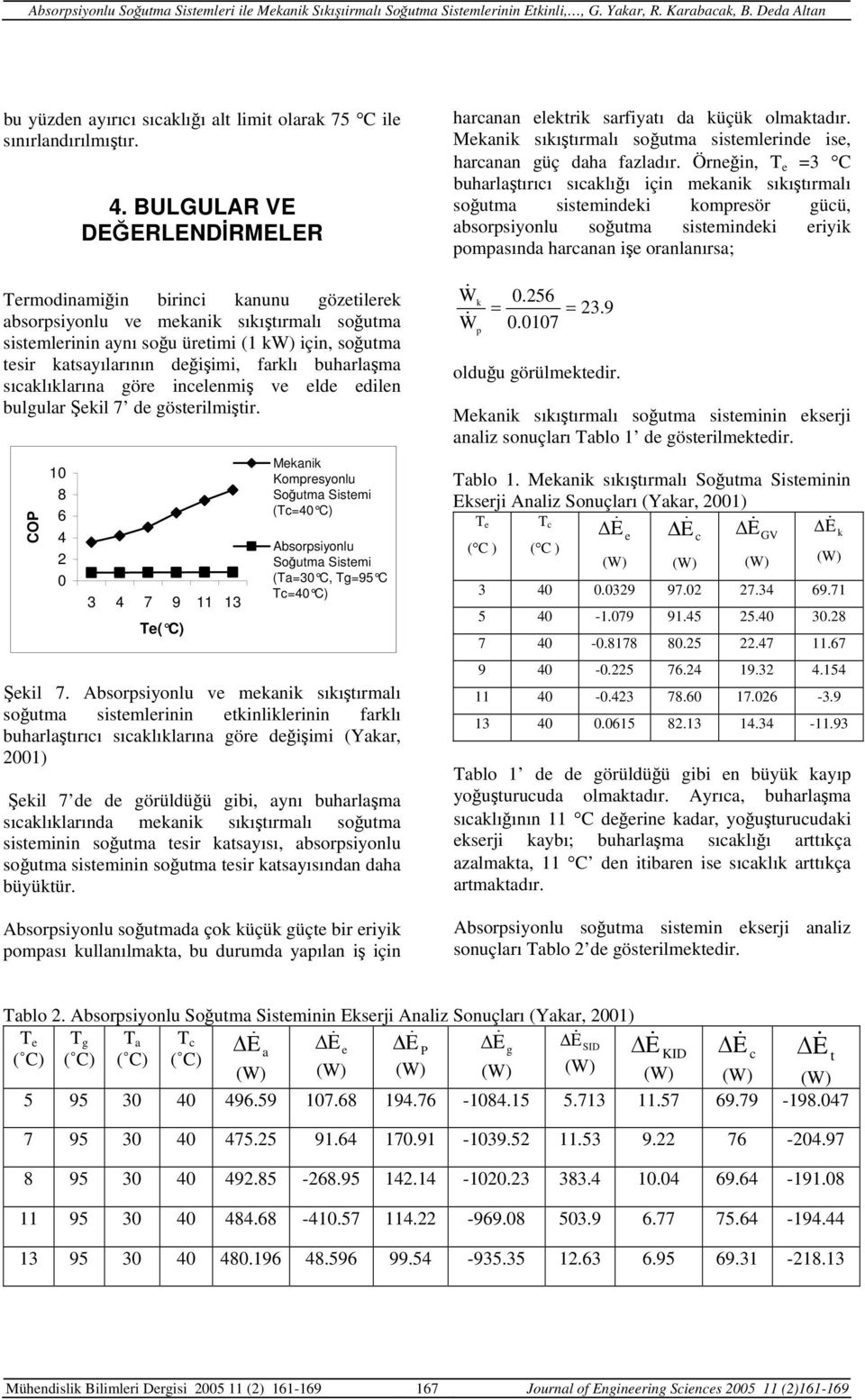 inlniş v ld diln bulular Şil d östriliştir. COP 6 9 T( C) Mani Korsyonlu Soğuta Sisti (T= C) Absorsiyonlu Soğuta Sisti (Ta= C, T=95 C T= C) Şil.