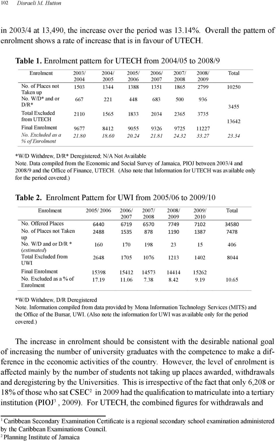 1. Enrolment pattern for for UTECH from from 2004/05 2004/05 to 2008/9 to 2008/9 Enrolment 2003/ 2004/ 2005/ 2006/ 2007/ 2008/ Total Enrolment 2004 2003/ 2005 2004/ 2006 2005/ 2007 2006/ 2008 2007/