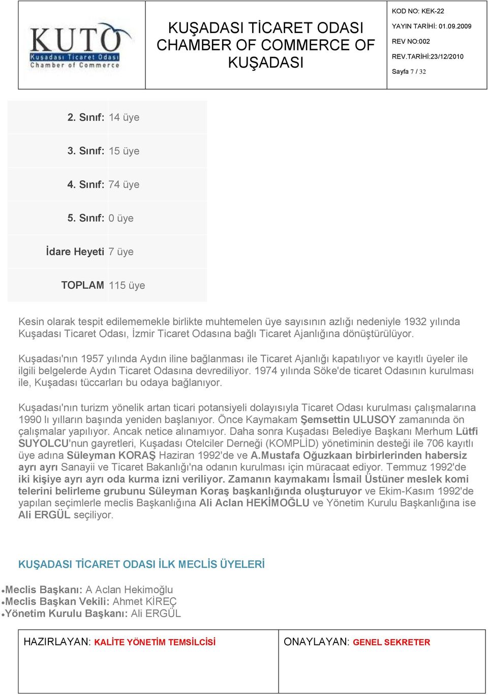 Ticaret Ajanlığına dönüģtürülüyor. KuĢadası'nın 1957 yılında Aydın iline bağlanması ile Ticaret Ajanlığı kapatılıyor ve kayıtlı üyeler ile ilgili belgelerde Aydın Ticaret Odasına devrediliyor.