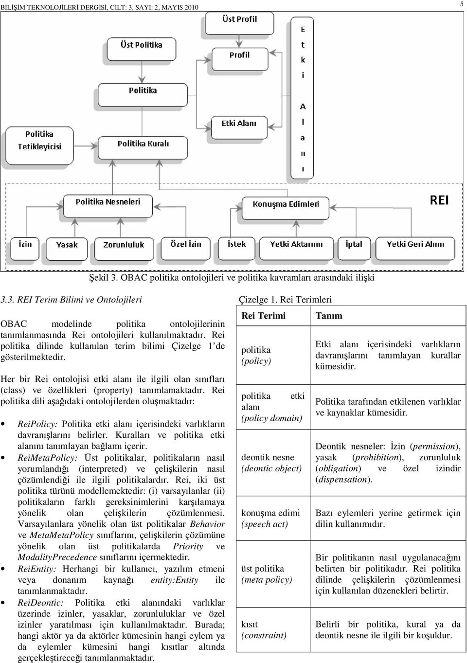 Rei politika dili aşağıdaki ontolojilerden oluşmaktadır: ReiPolicy: Politika etki alanı içerisindeki varlıkların davranışlarını belirler. Kuralları ve politika etki alanını tanımlayan bağlamı içerir.