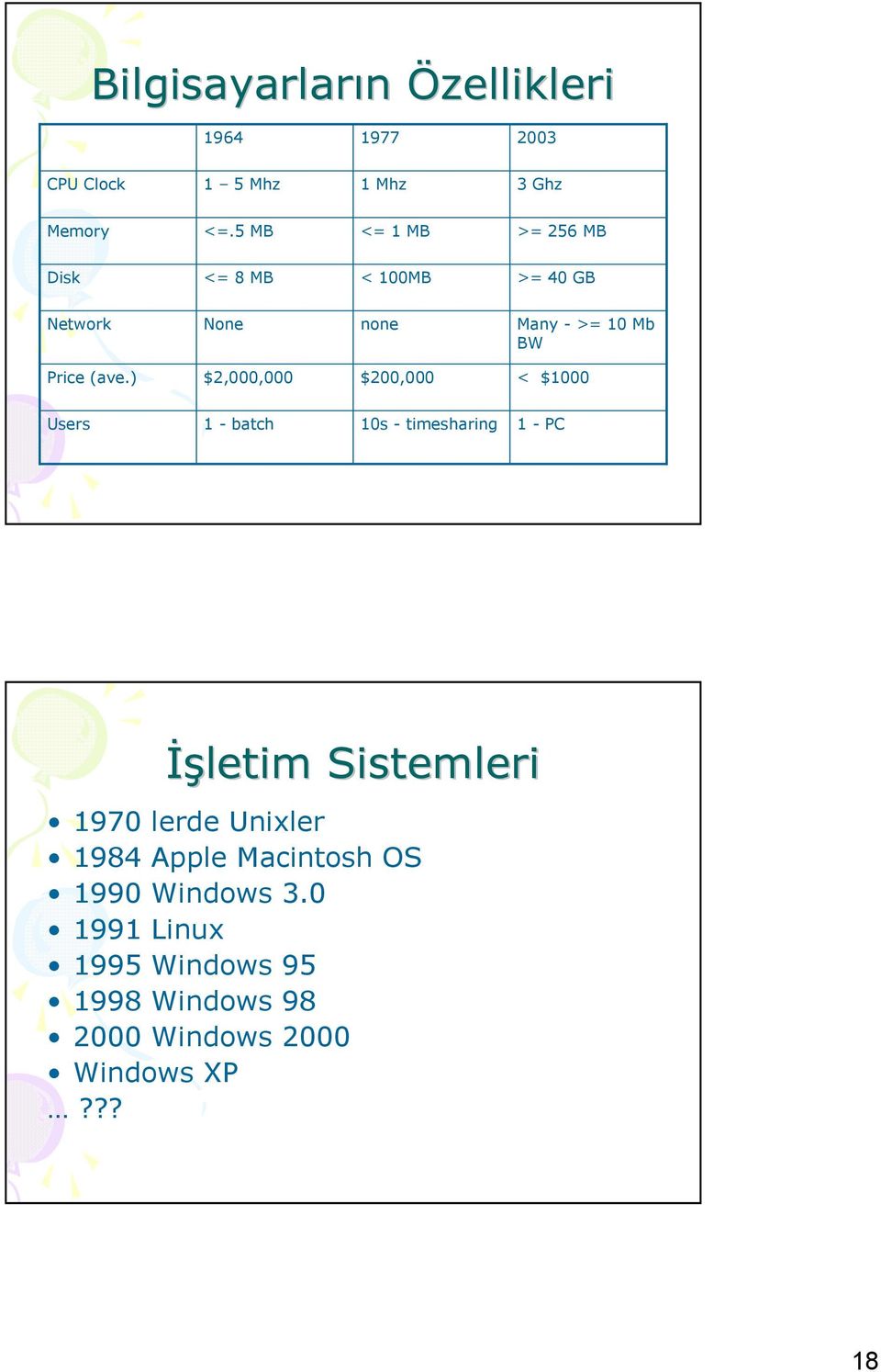 ) $2,000,000 $200,000 < $1000 Users 1 -batch 10s - timesharing 1 -PC %letim Sistemleri 1970 lerde