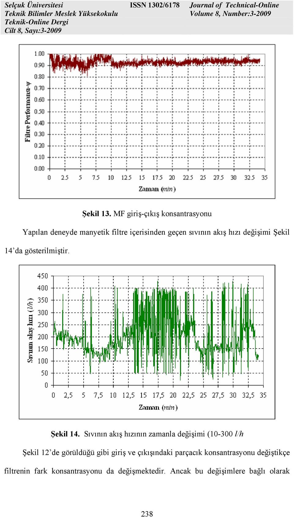 hızı değişimi Şekil 14 