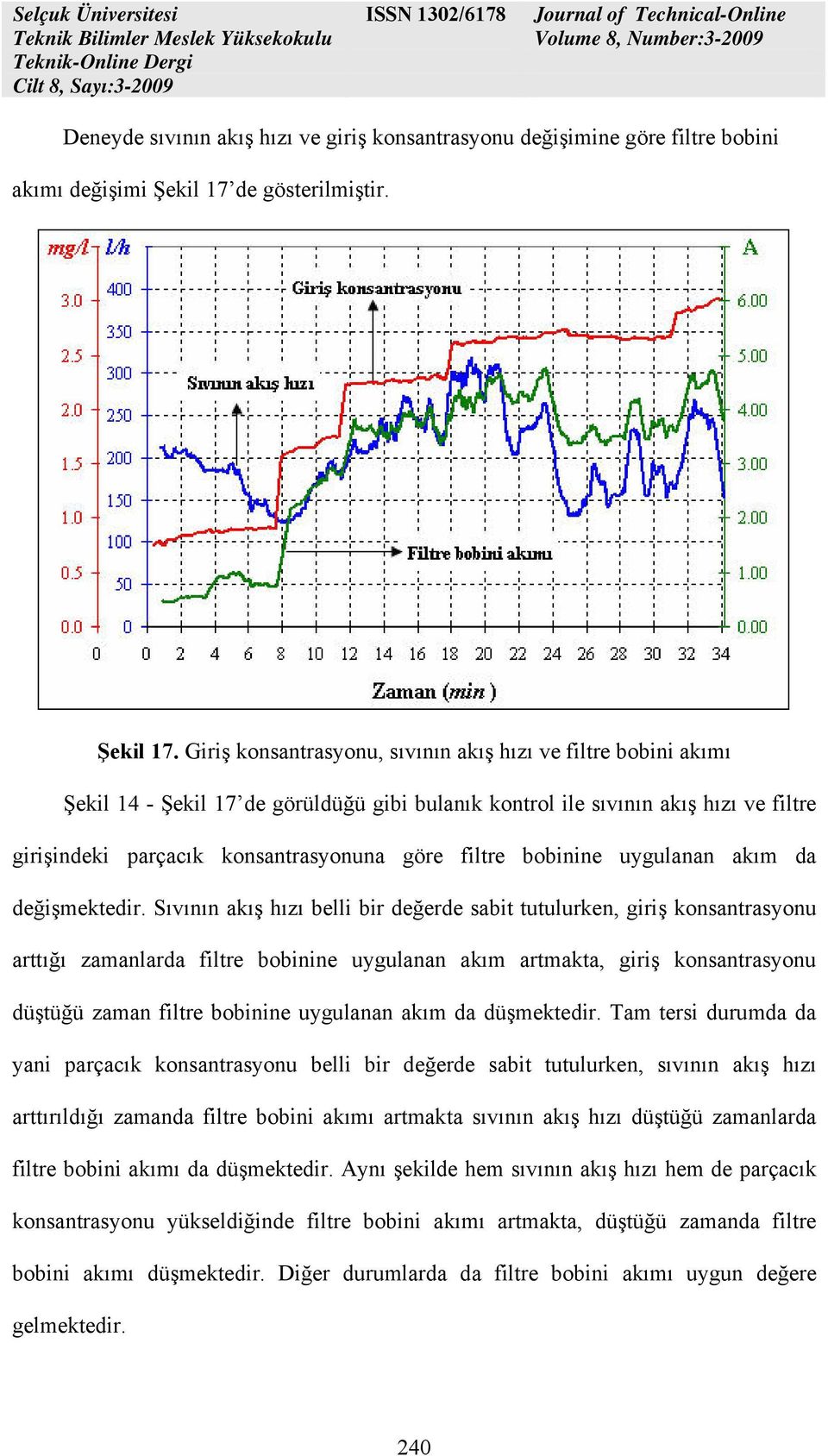 Giriş konsantrasyonu, sıvının akış hızı ve filtre bobini akımı Şekil 14 - Şekil 17 de görüldüğü gibi bulanık kontrol ile sıvının akış hızı ve filtre girişindeki parçacık konsantrasyonuna göre filtre