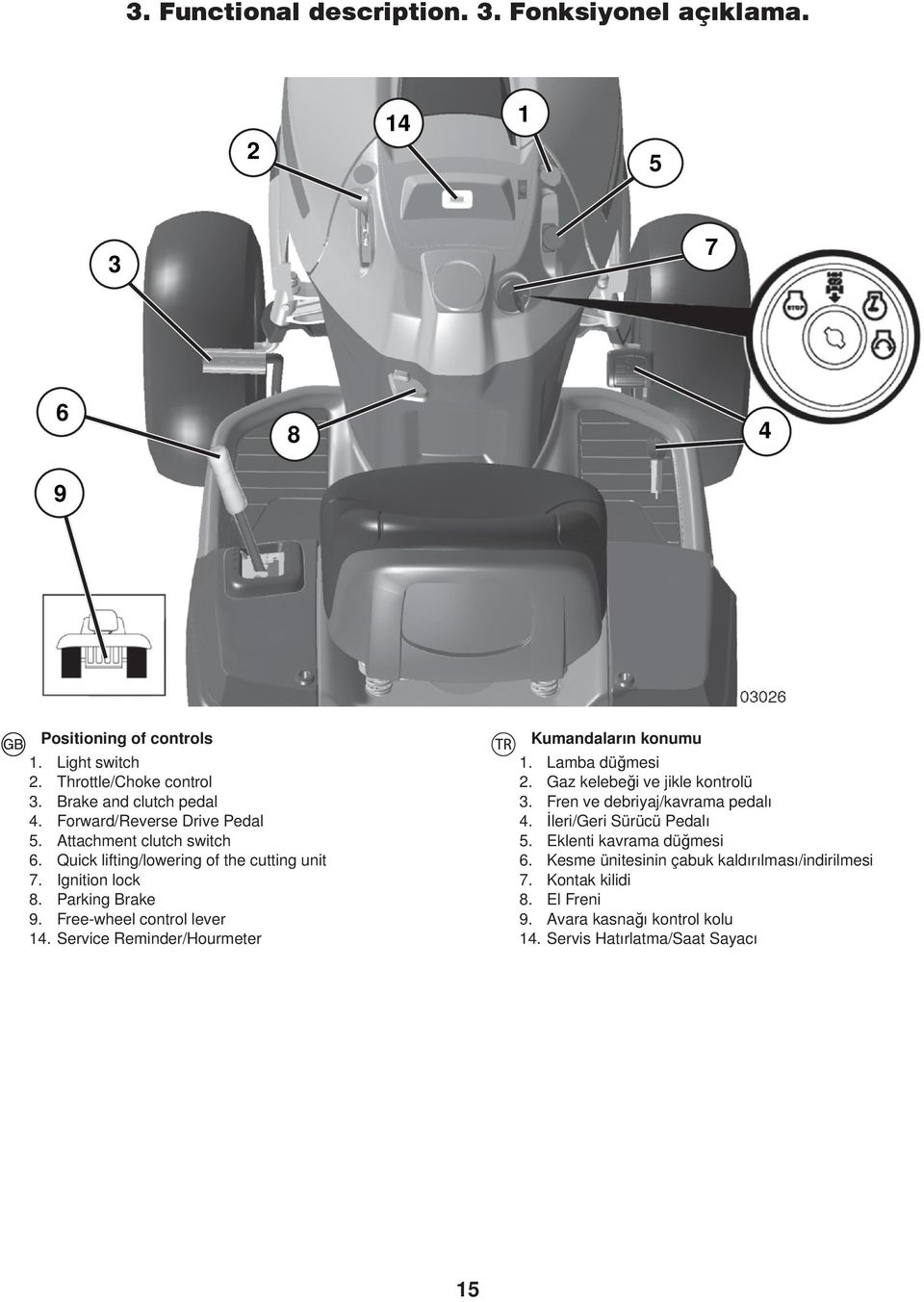 Service Reminder/Hourmeter Kumandaların konumu 1. Lamba düğmesi 2. Gaz kelebeği ve jikle kontrolü 3. Fren ve debriyaj/kavrama pedalı 4. İleri/Geri Sürücü Pedalı 5.