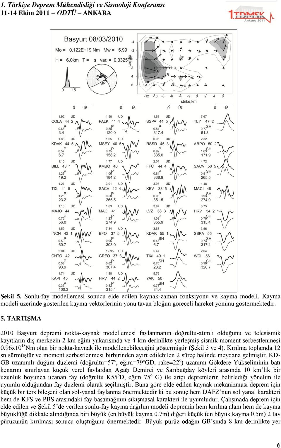 TARTIŞMA 2010 Başyurt depremi nokta-kaynak modellemesi faylanmanın doğrultu-atımlı olduğunu ve telesismik kayıtların dış merkezin 2 km eğim yukarısında ve 4 km derinlikte yerleşmiş sismik moment