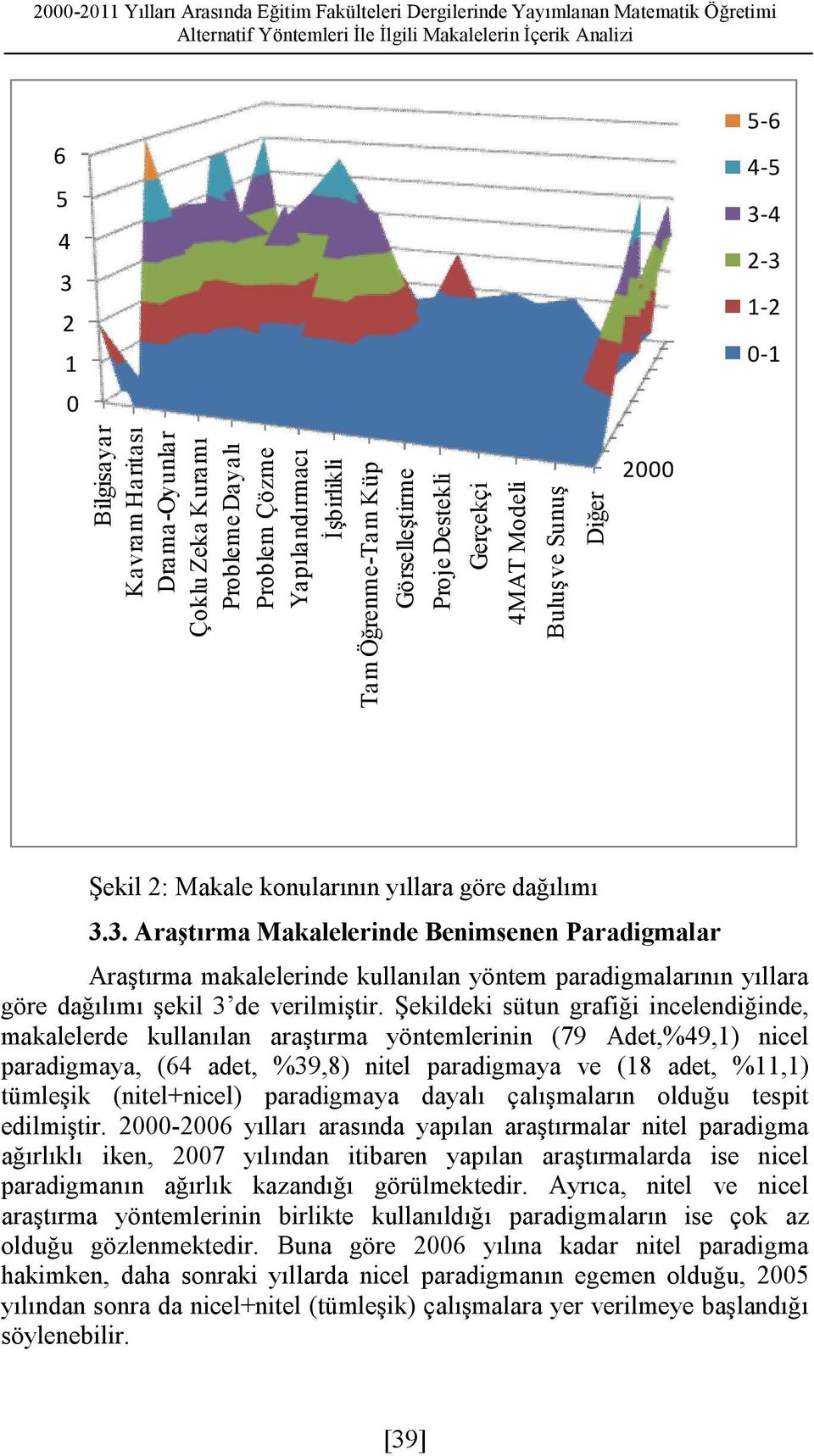 2000 Şekil 2: Makale konularının yıllara göre dağılımı 3.