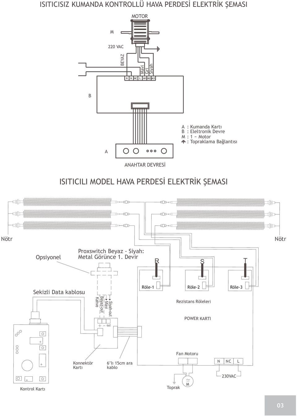 HAVA PERDESÝ ELEKTRÝK ÞEMASI Nötr Nötr Opsiyonel Proxswitch Beyaz - Siyah: Metal Görünce 1.