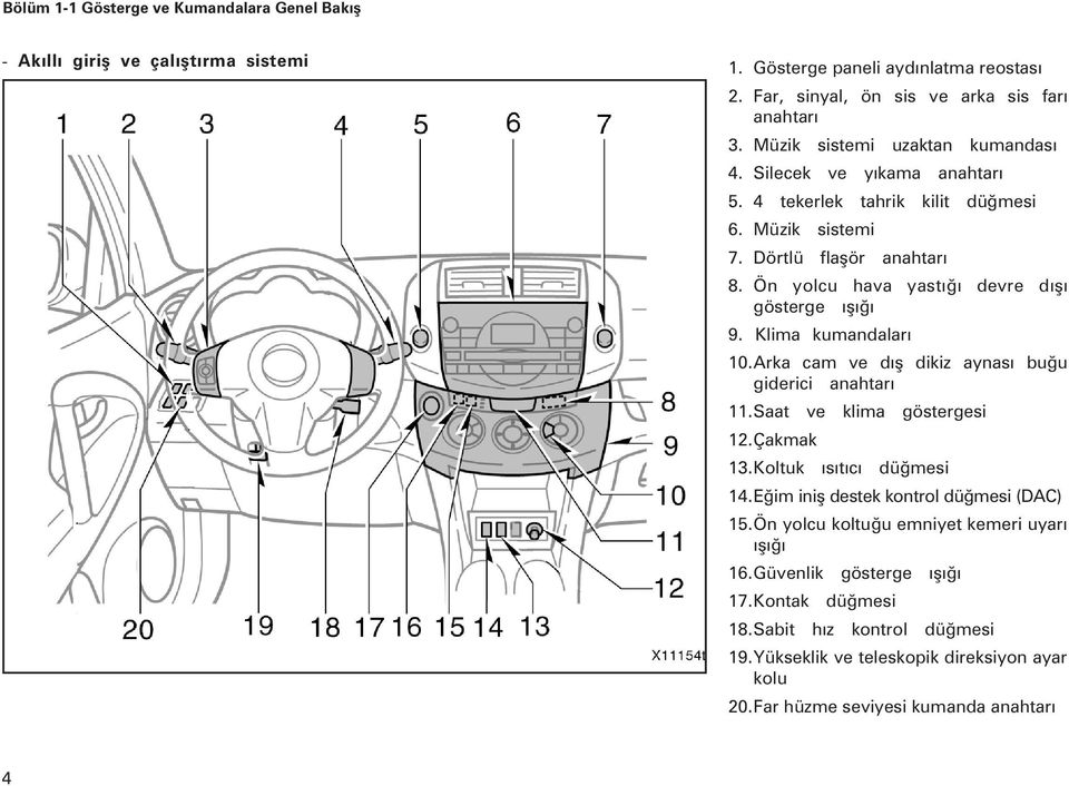 Ön yolcu hava yastýðý devre dýþý gösterge ýþýðý 9. Klima kumandalarý 10. Arka cam ve dýþ dikiz aynasý buðu giderici anahtarý 11.Saat ve klima göstergesi 12.Çakmak 13.