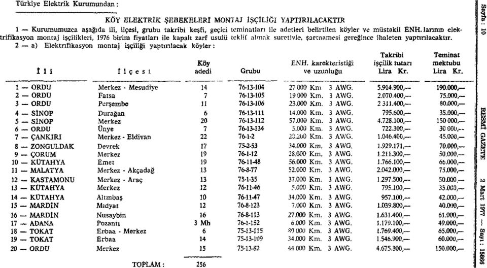 2 a) Elektrifikasyon montaj işçiliği yaptırılacak köyler: Takribi Teminat Köy ENH. karekteristiği işçilik tutan mektubu t 1 i ilçesi adedi Grubu ve uzunluğu Lira Kr.