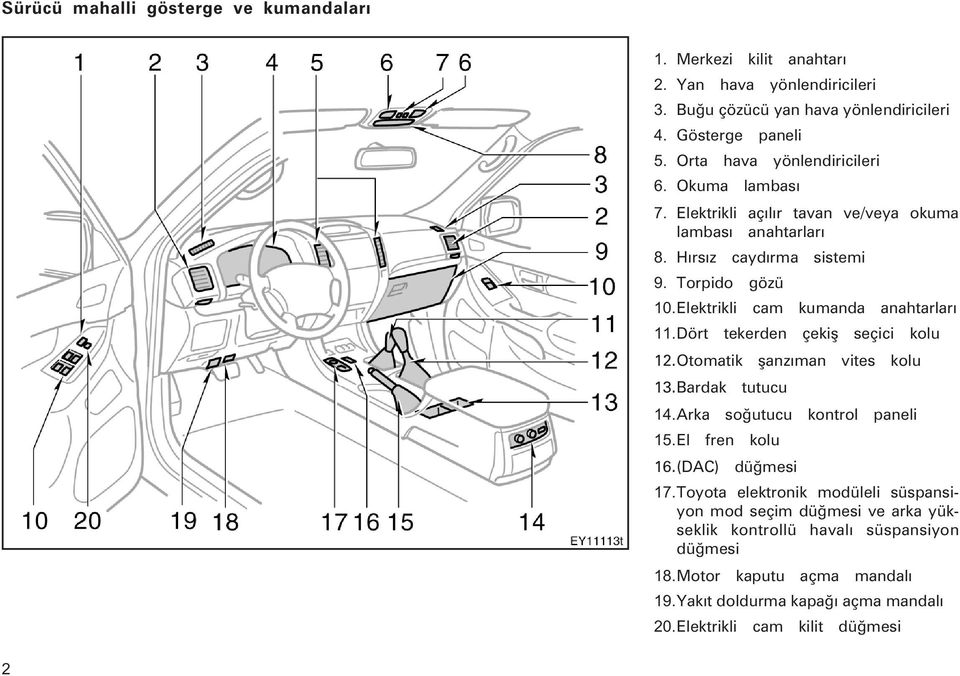 Elektrikli cam kumanda anahtarlarý 11.Dört tekerden çekiþ seçici kolu 12.Otomatik þanzýman vites kolu 13.Bardak tutucu 14.Arka soðutucu kontrol paneli 15.El fren kolu 16.